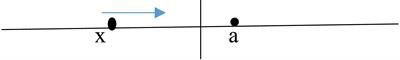 Embodiment of infinity in mathematics